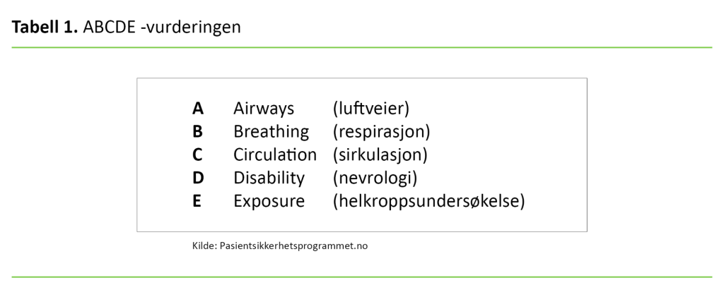 Tabell 1