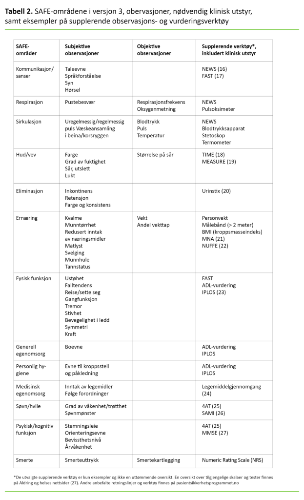 Tabell 2