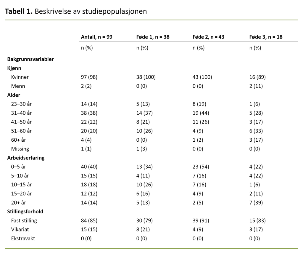 Tabell 1. Beskrivelse av studiepopulasjonen