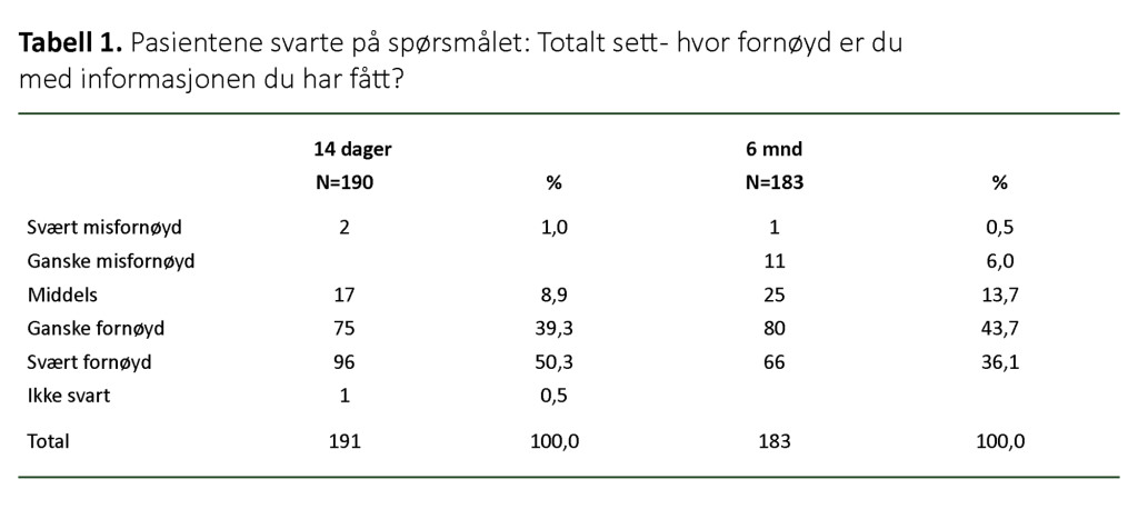 tabell 1