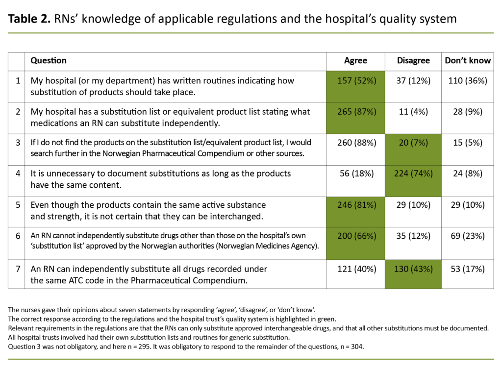 johansen_table 2