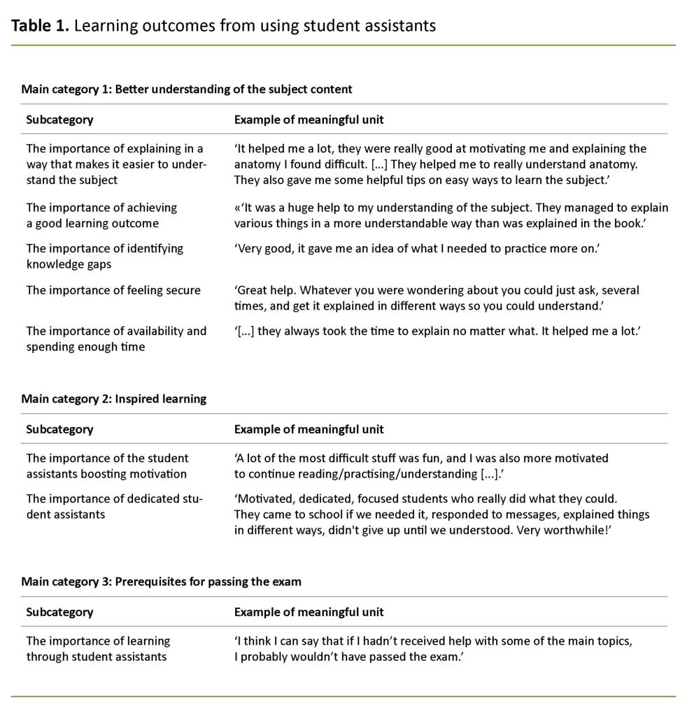 Meyer_Engelsk_Table 1