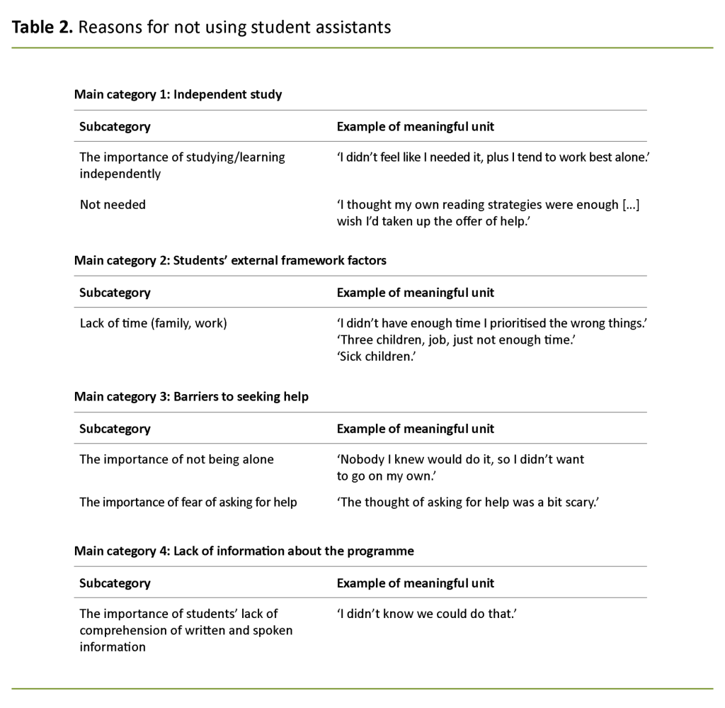 Meyer_Engelsk_Table 2