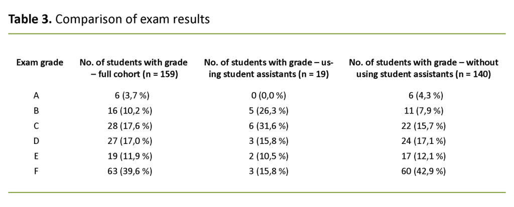 Meyer_Engelsk_Table 3