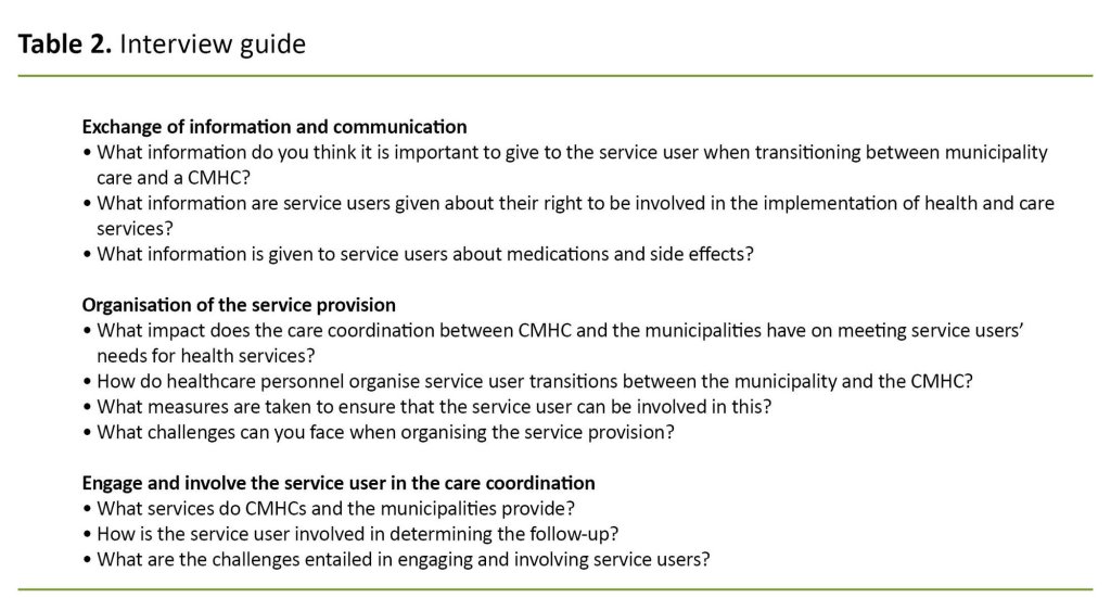 Table 2. Interview guide 