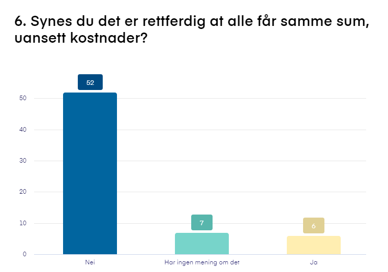 urettferdig