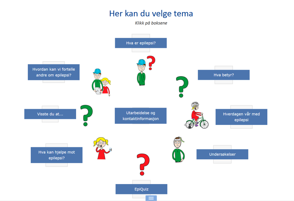 Bilde 2. Fra temasiden kan barna velge hvilket tema de ønsker å lære mer om.