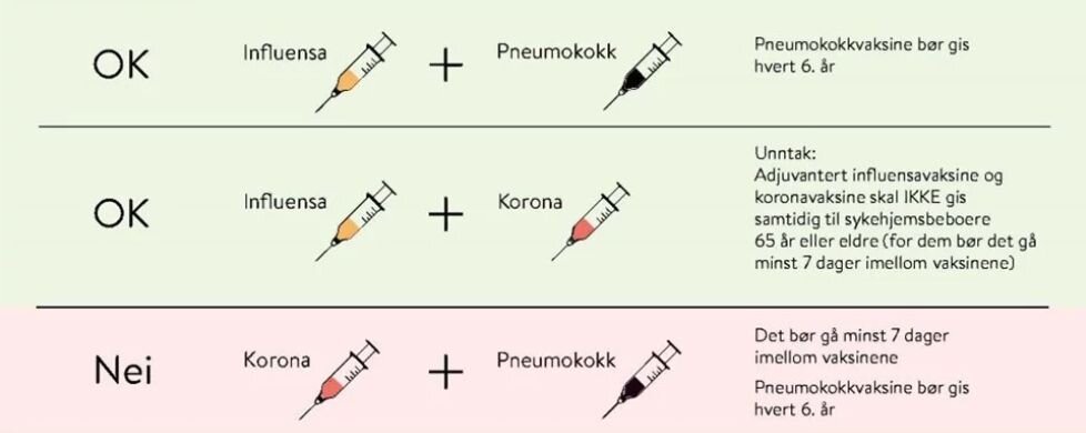 figur som viser hvilke vaksiner som kan settes samtidig
