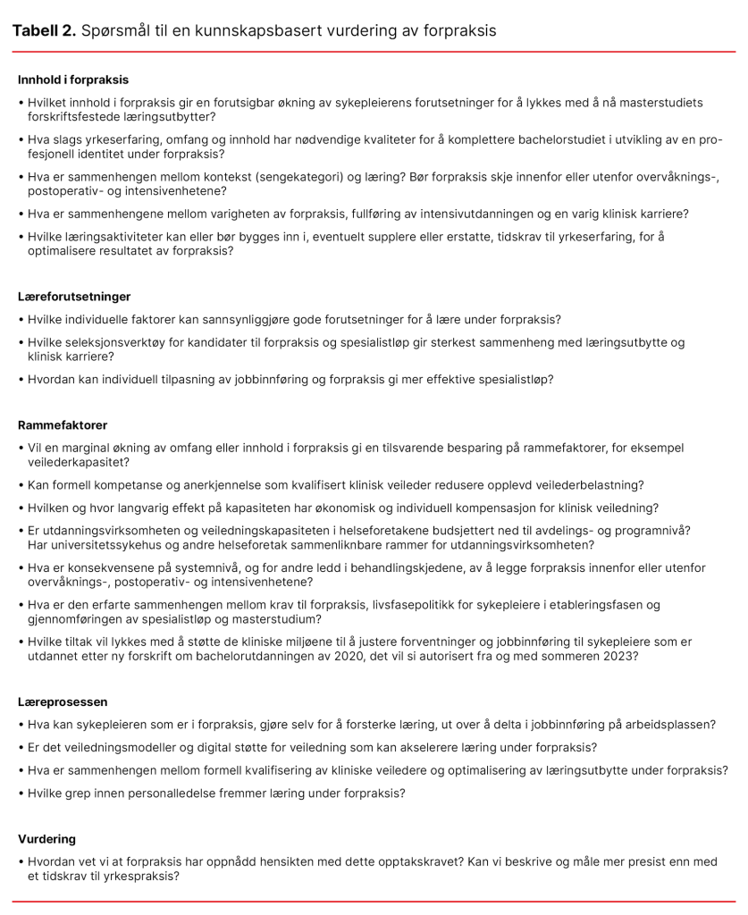 Tabell 2. Spørsmål til en kunnskapsbasert vurdering av forpraksis