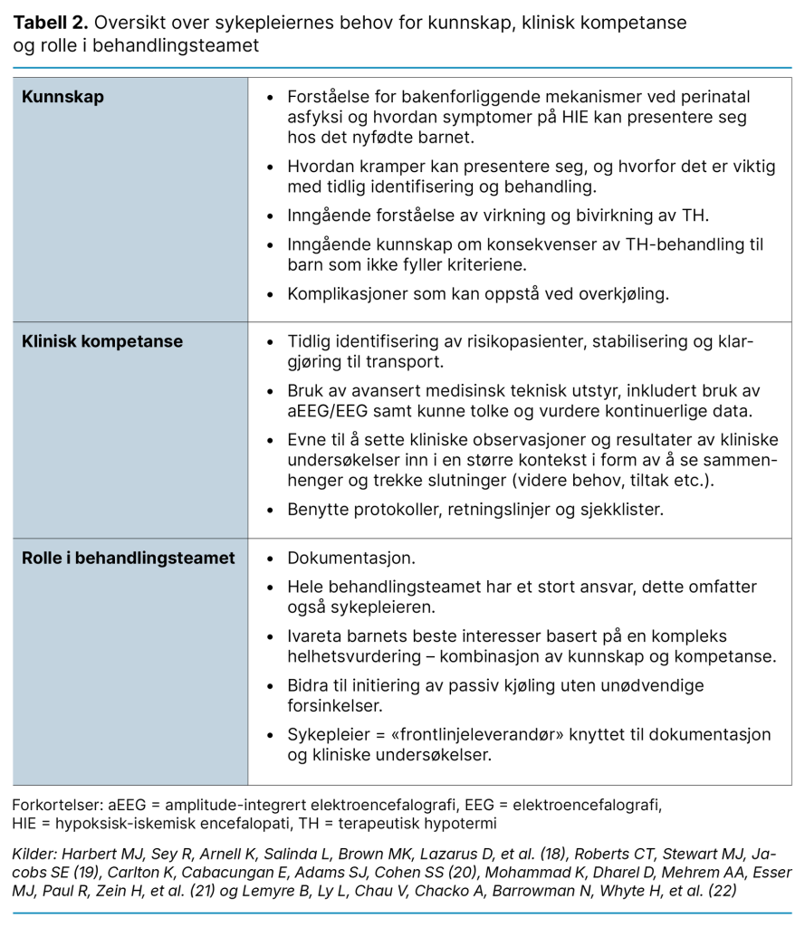 Tabell 2. Oversikt over sykepleiernes behov for kunnskap, klinisk kompetanse og rolle i behandlingsteamet
