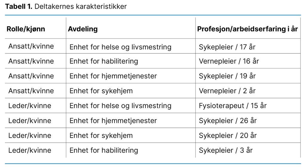 Tabell 1. Deltakernes karakteristikker