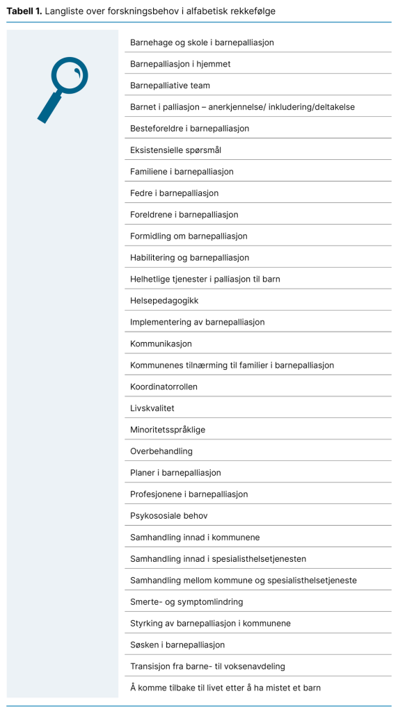 Tabell 1. Langliste over forskningsbehov i alfabetisk rekkefølge 