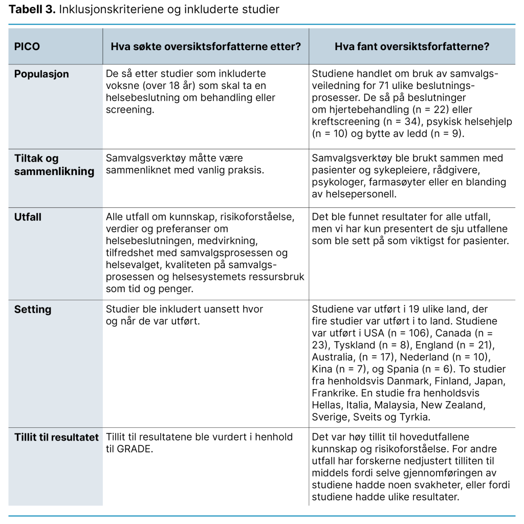 Tabell 3. Inklusjonskriteriene og inkluderte studier 