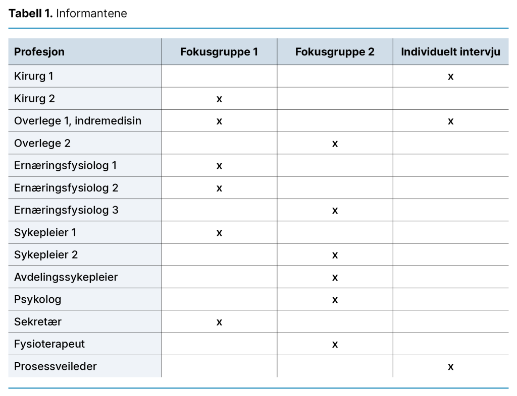 Tabell 1. Informantene