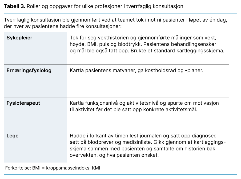 Tabell 3. Roller og oppgaver for ulike profesjoner i tverrfaglig konsultasjon