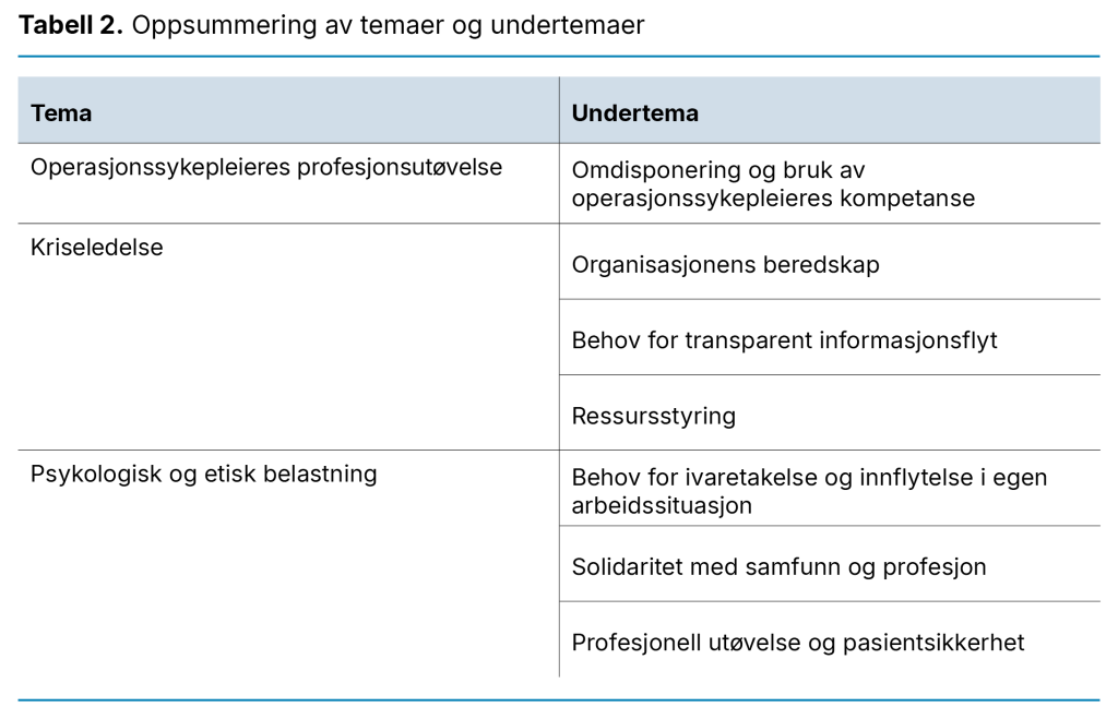 Tabell 2. Oppsummering av temaer og undertemaer 