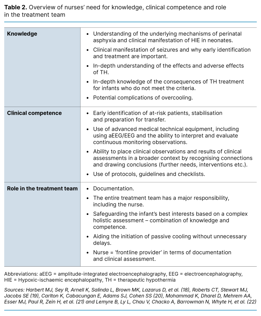 Table 2. Overview of nurses’ need for knowledge, clinical competence and role in the treatment team