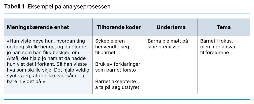 Tabell 1. Eksempel på analyseprosessen 