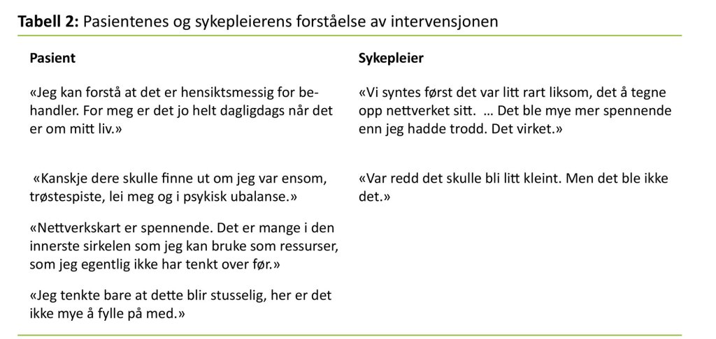 Tabell 2. Pasientenes og sykepleierens forståelse av intervensjonen