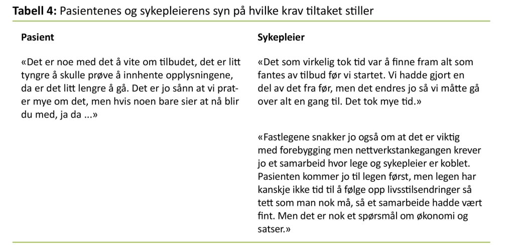 Tabell 4. Pasientenes og sykepleierens syn på hvilke krav tiltaket stiller