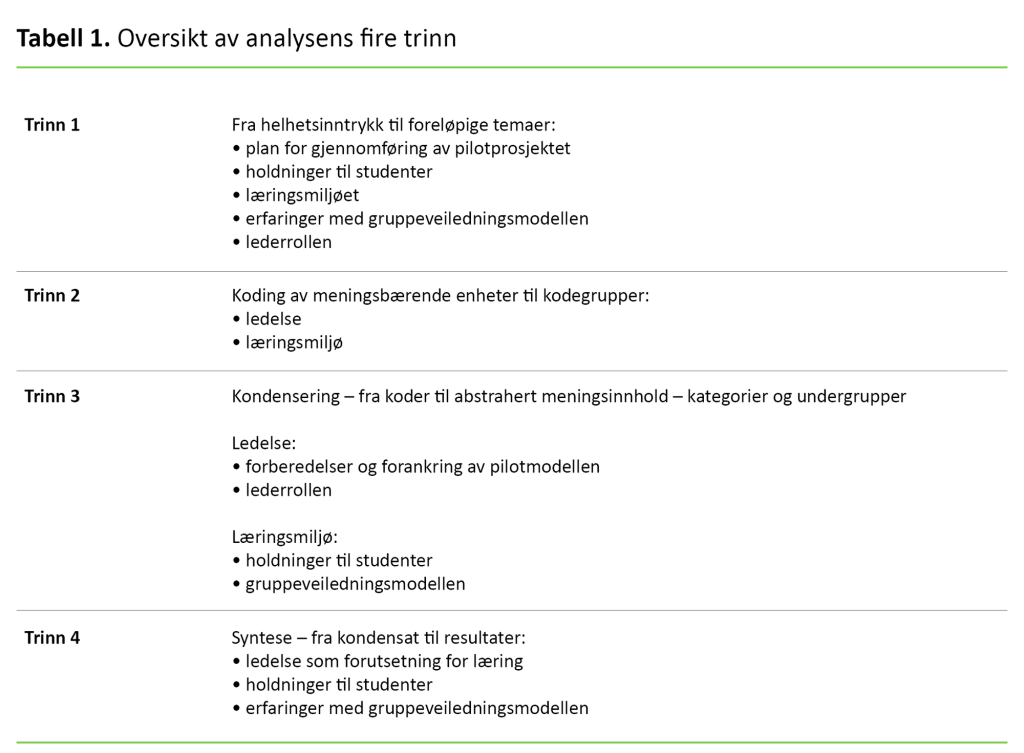 Tabell 1. Oversikt av analysens fire trinn 