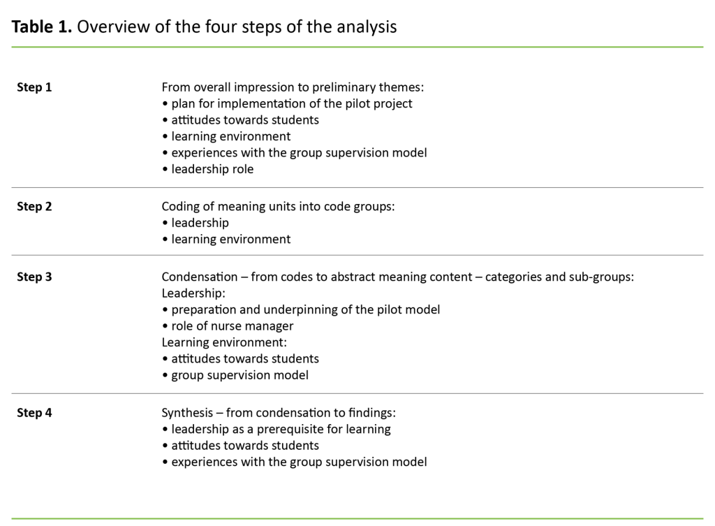 Table 1. Overview of the four steps of the analysis 
