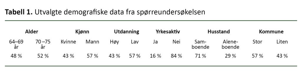 Tabell 1