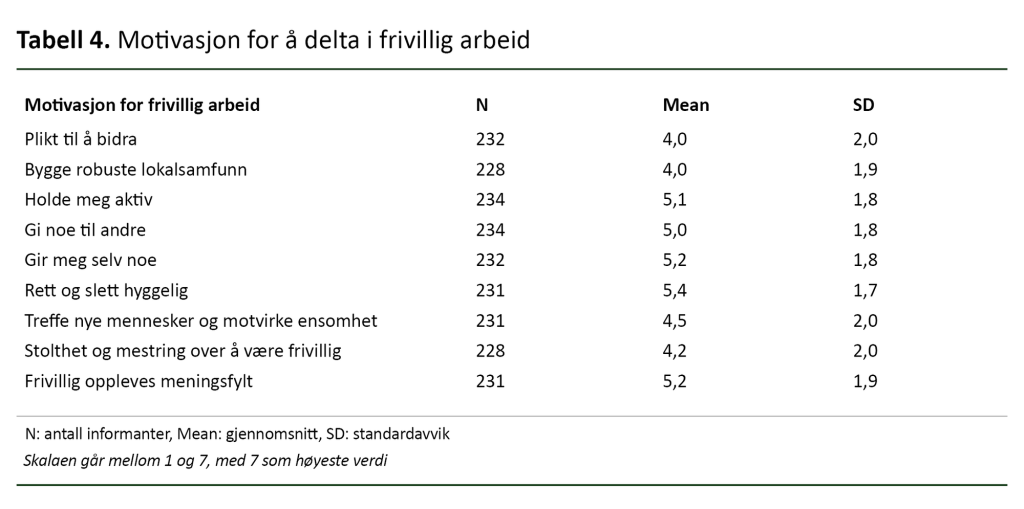 Tabell 4