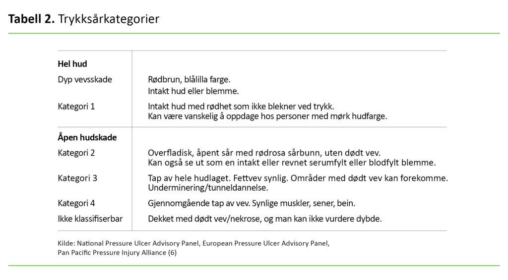 Tabell 2. Trykksårkategorier