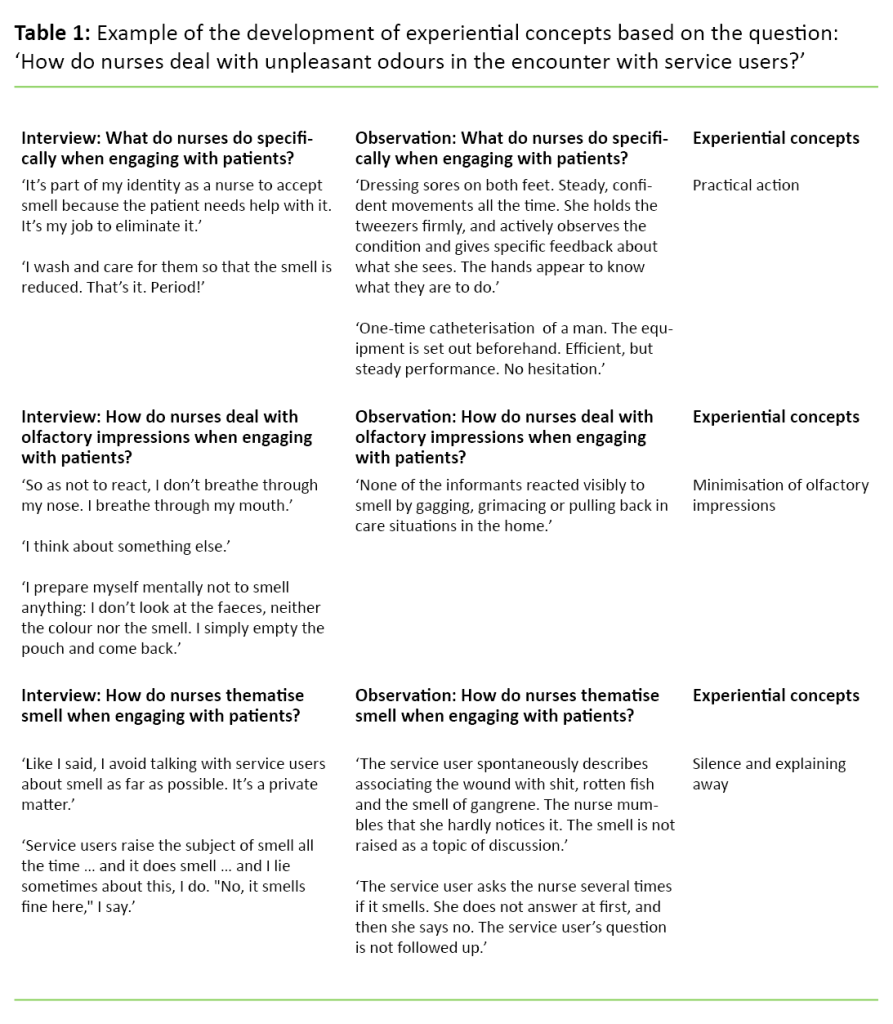 Table 1. Example of the development of experiential concepts based on the question: ‘How do nurses deal with unpleasant odours in the encounter with service users?’