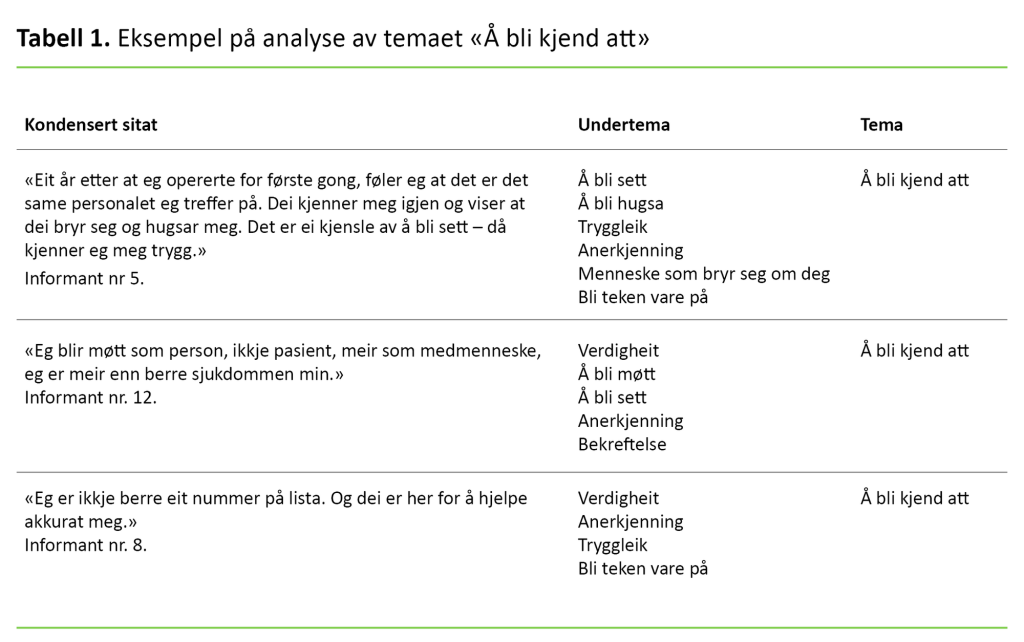 Tabell 1. Eksempel på analyse av temaet «Å bli kjend att»