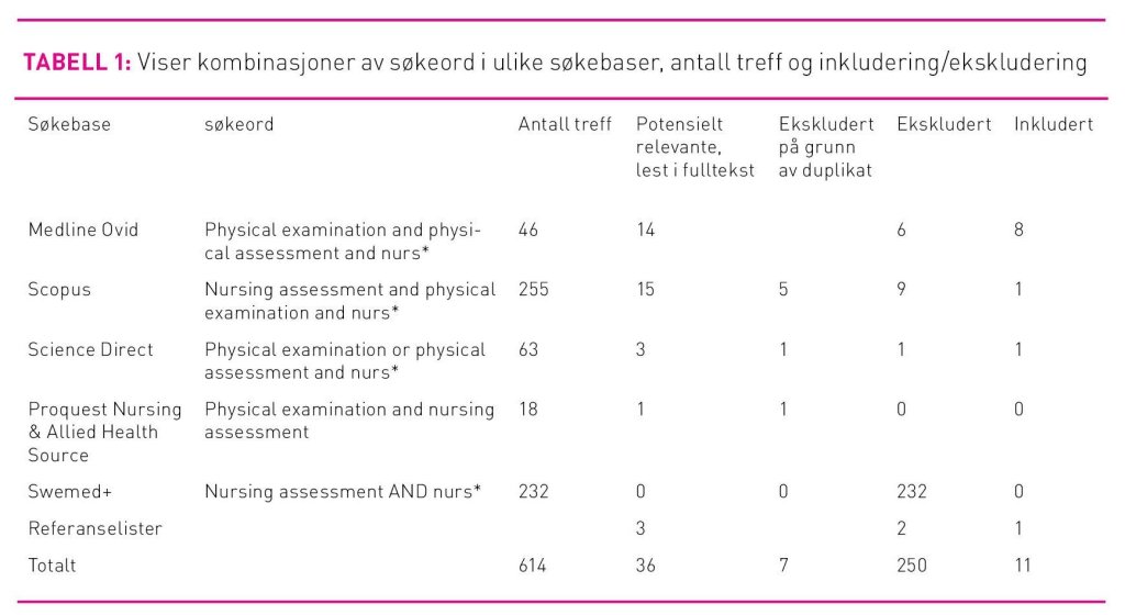 Tabell 1