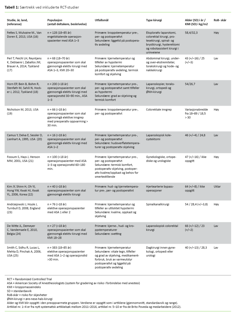 Tabell 1. Særtrekk ved inkluderte RCT-studier