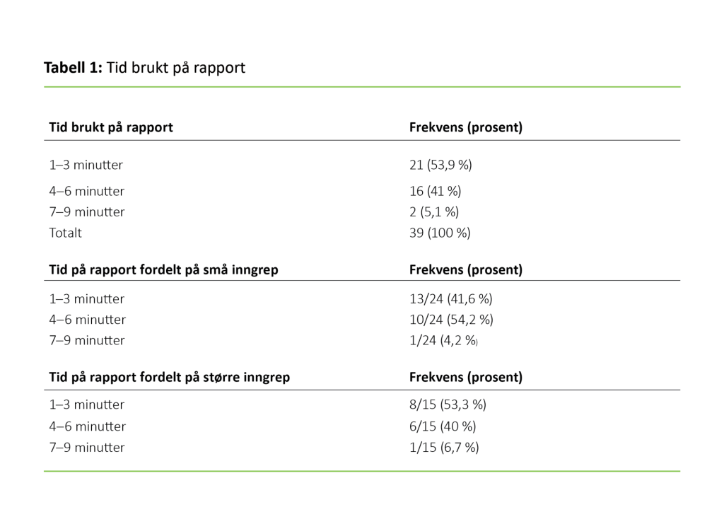 Tabell 1. Tid brukt på rapport 