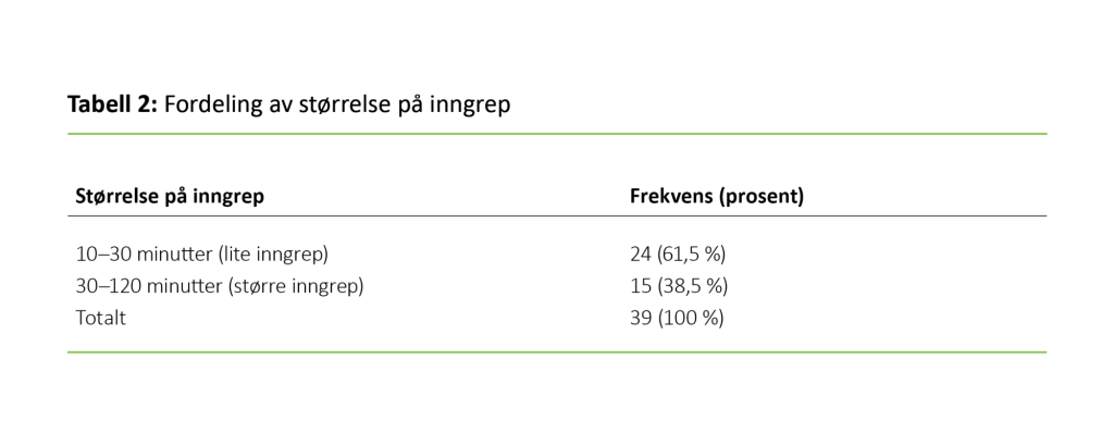 Tabell 2. Fordeling av størrelse på inngrep 