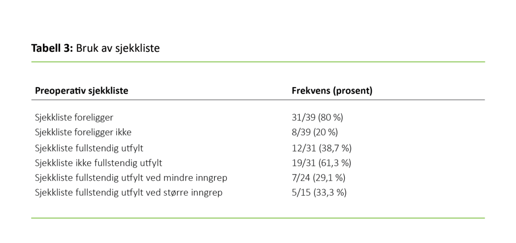 Tabell 3. Bruk av sjekkliste 