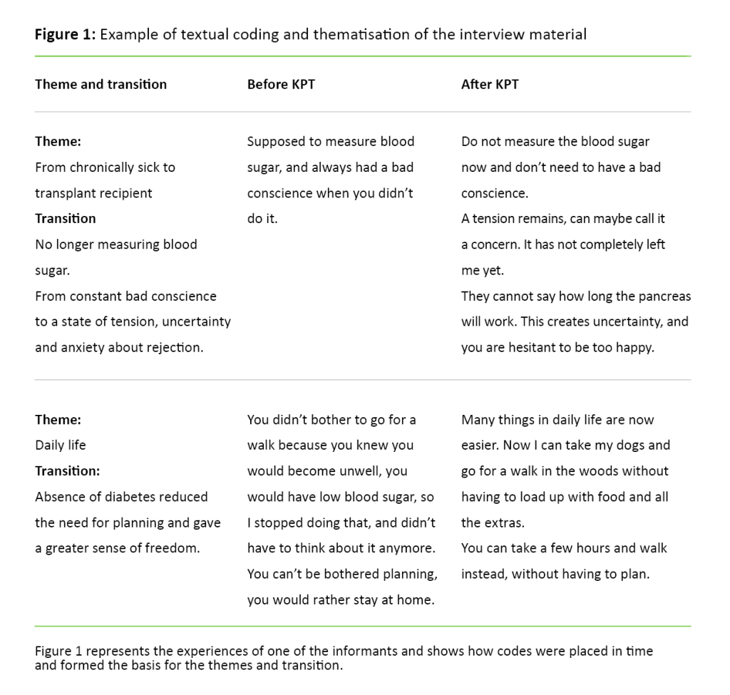 Figure 1. Example of textual coding and thematisation of the interview material 