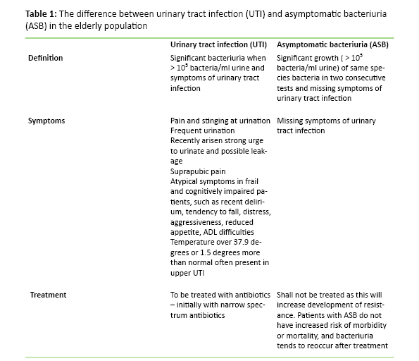 Table 1: The difference between urinary tract infection (UTI) and asymptomatic bacteriuria (ASB) in the elderly population