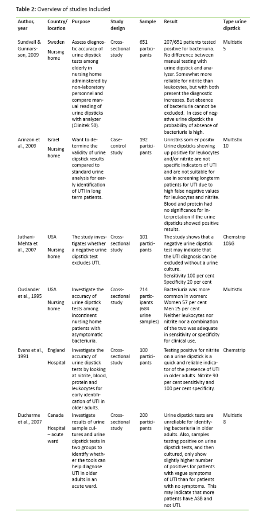 Table 2: Overview of studies included