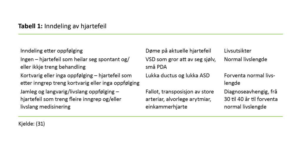 Tabell 1. Inndeling av hjartefeil