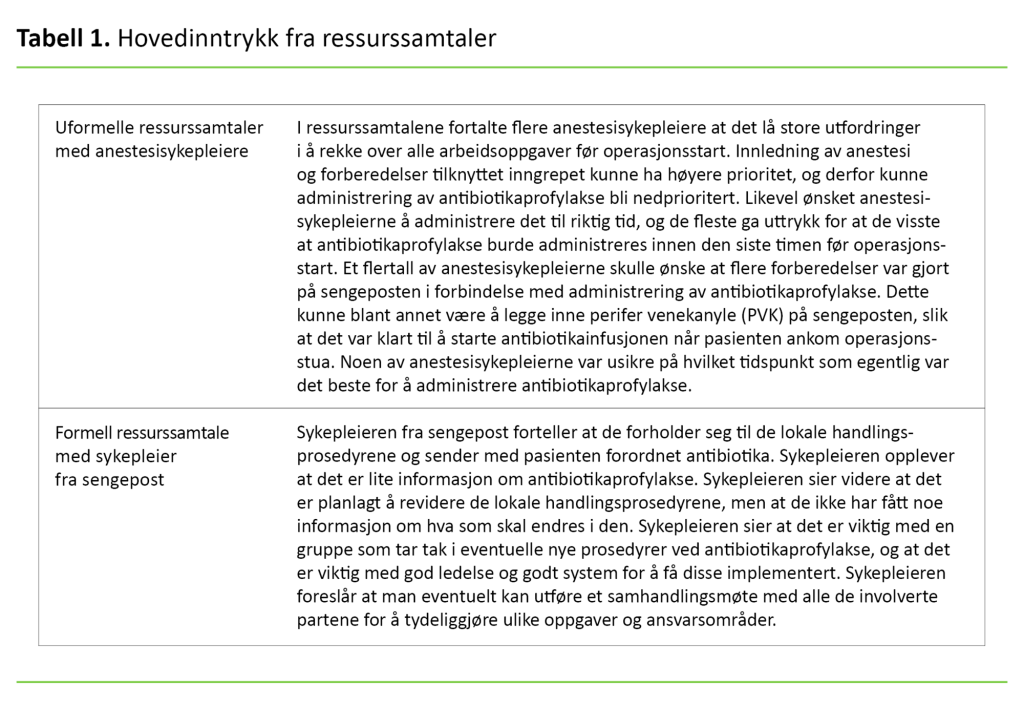 Tabell 1