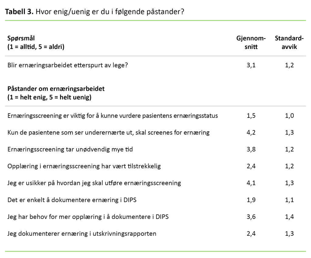 Tabell 3. Hvor enig/uenig er du i følgende påstander? 