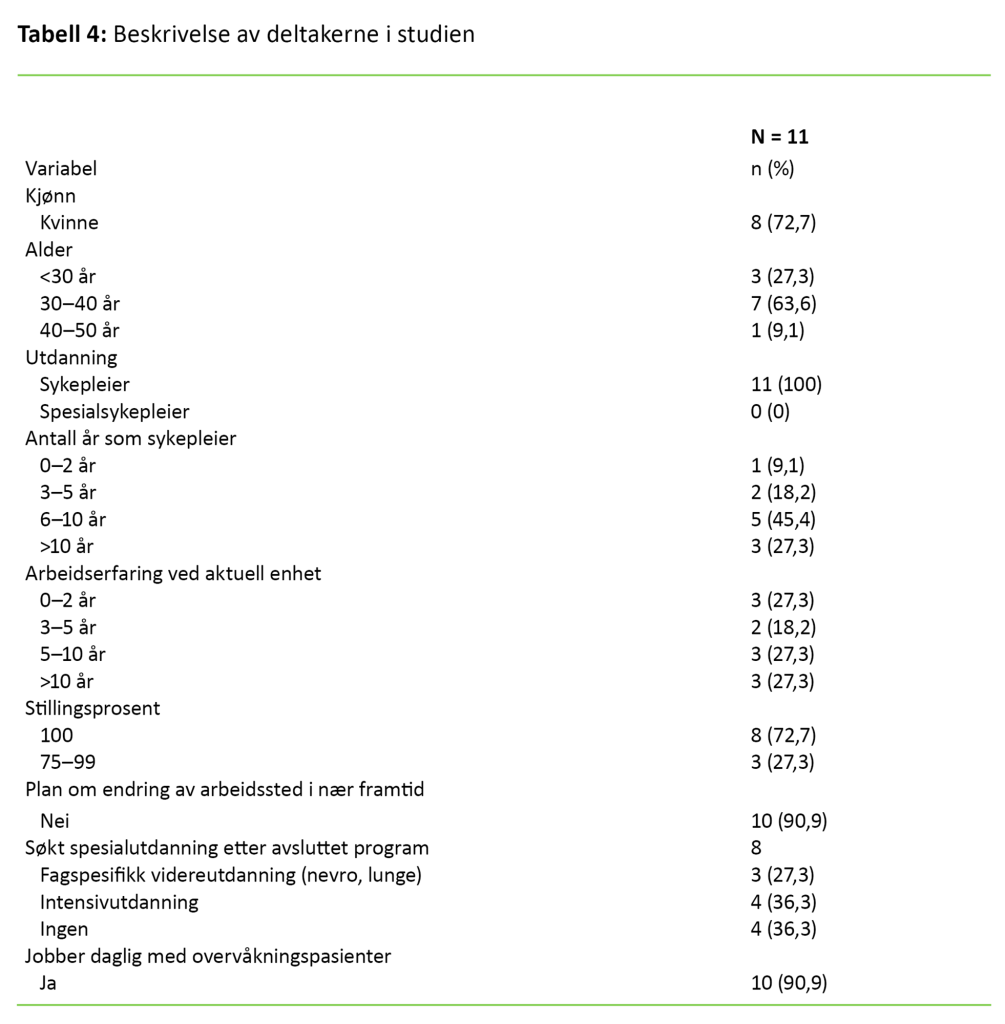 Tabell 4. Beskrivelse av deltakerne i studien 