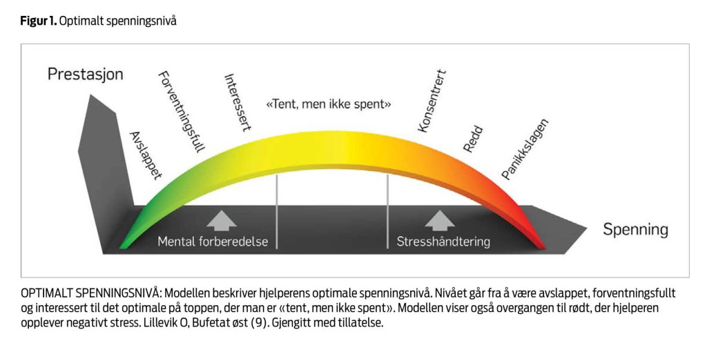 Figur 1: Optimalt spenningsnivå