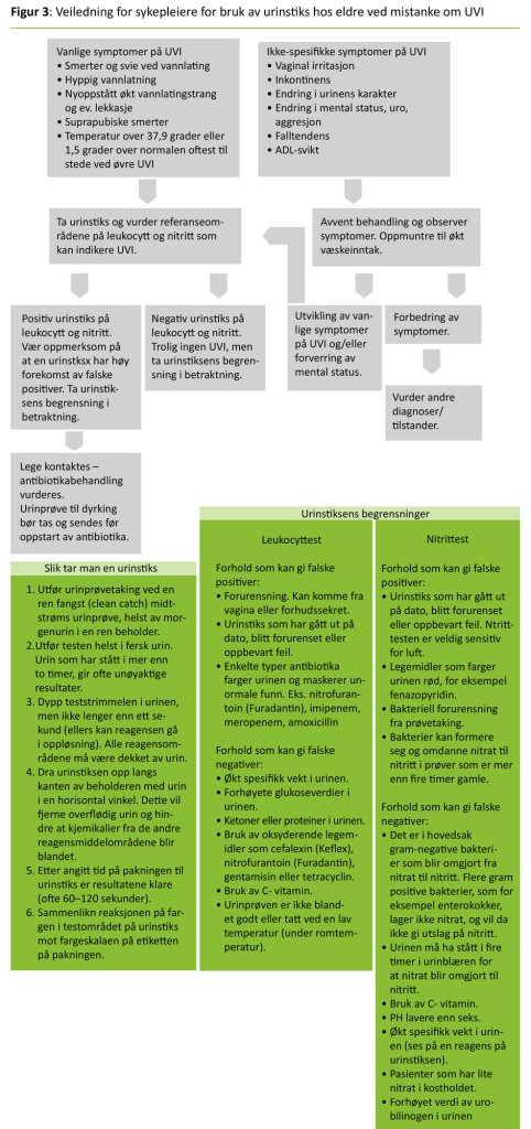 Figur 3. Veiledning for sykepleiere for bruk av urinstix hos eldre med mistanke om UVI