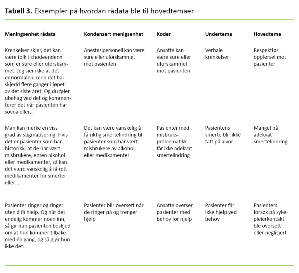 Tabell 3. Eksempler på hvordan rådata ble til hovedtemaer