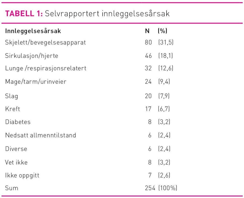 Tabell 1