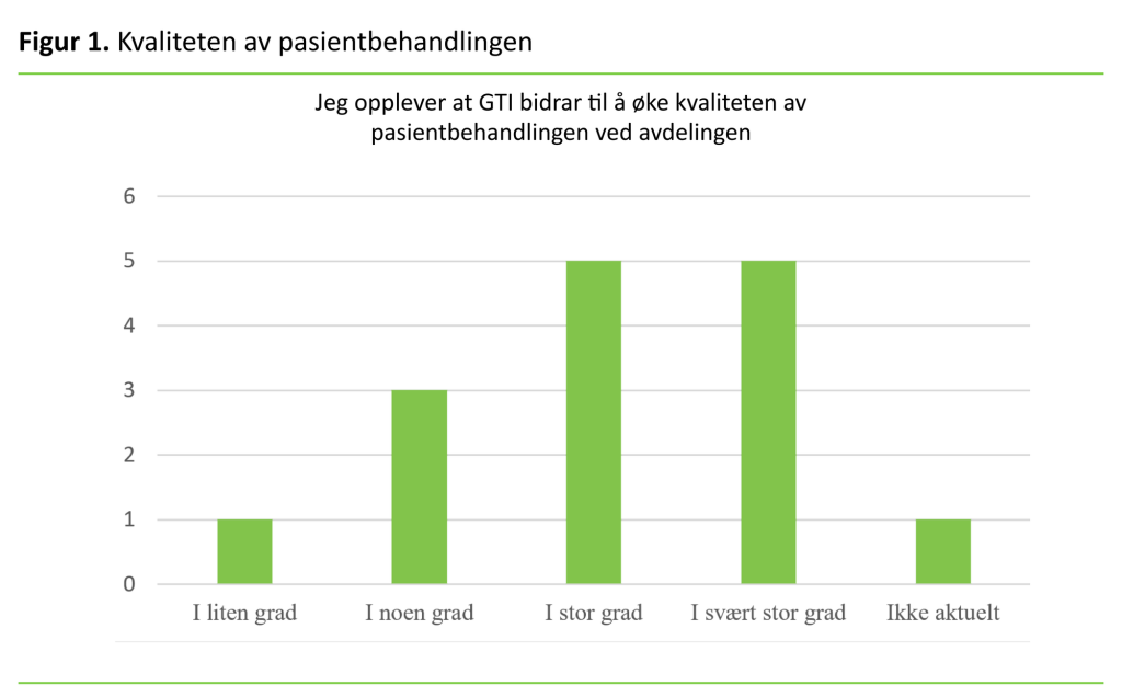 Figur 1 Kvaliteten av pasientbehandlingen