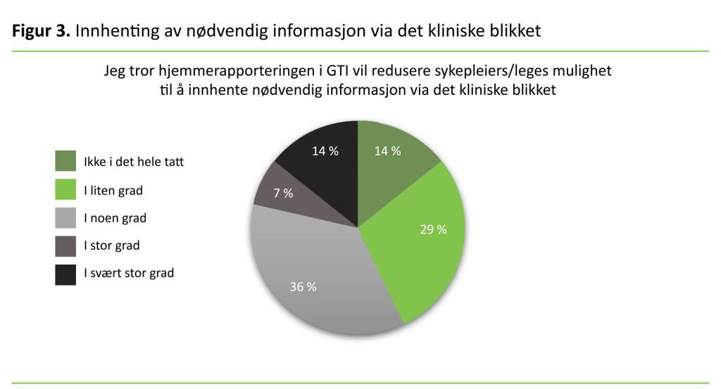 Figur 3 Innhenting av nødvendig informasjon via det kliniske blikket