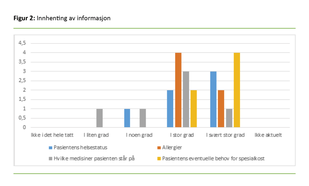 Figur 2. Innhenting av informasjon